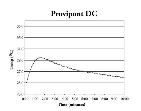 Payant Fig 2a.gif (5569 bytes)