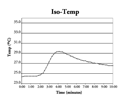 Payant Fig 2c.gif (5090 bytes)