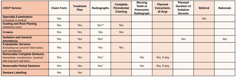 sunlife reference chart