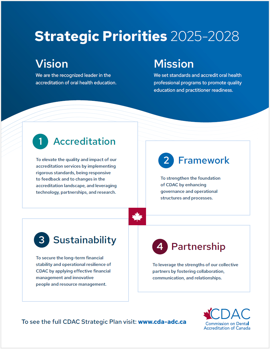 strategic plan image